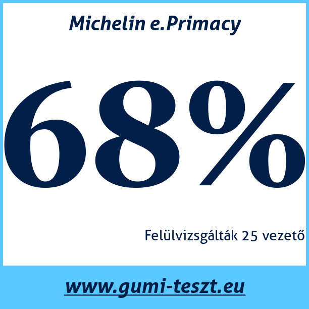 Test pneumatik Michelin e.Primacy
