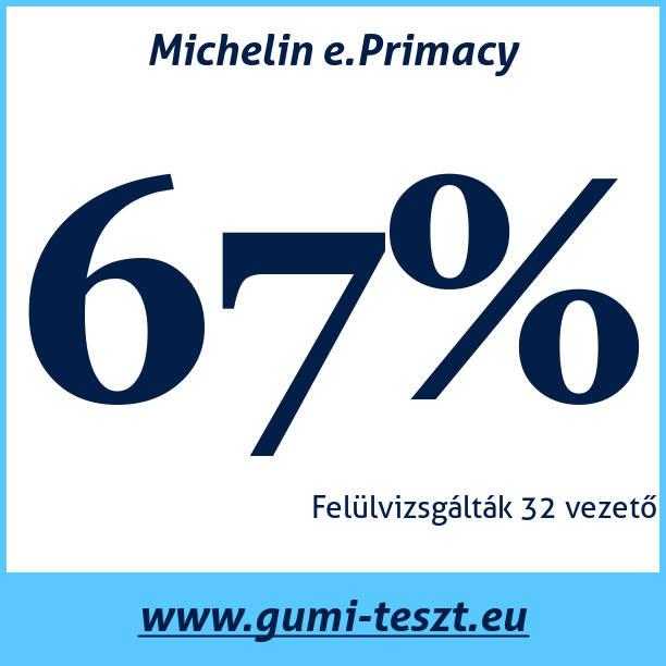 Test pneumatik Michelin e.Primacy