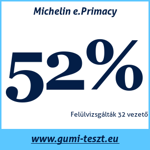 Nyári gumi teszt Michelin e.Primacy