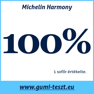 Négyévszakos gumi teszt Michelin Harmony