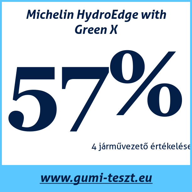 Test pneumatik Michelin HydroEdge with Green X