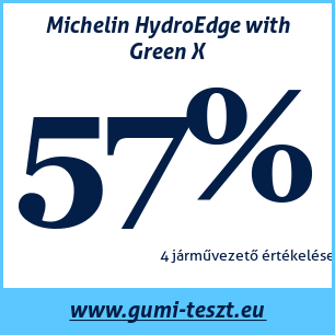 Négyévszakos gumi teszt Michelin HydroEdge with Green X