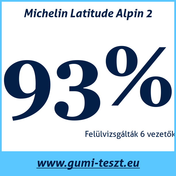 Test pneumatik Michelin Latitude Alpin 2