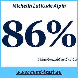 Téli gumi teszt Michelin Latitude Alpin