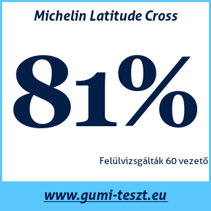 Négyévszakos gumi teszt Michelin Latitude Cross