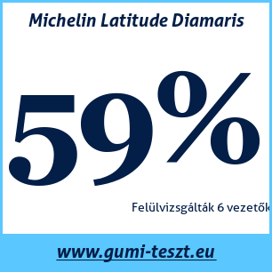 Nyári gumi teszt Michelin Latitude Diamaris