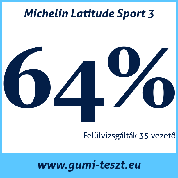 Test pneumatik Michelin Latitude Sport 3