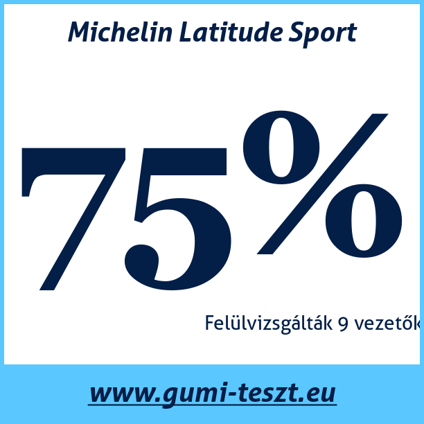 Test pneumatik Michelin Latitude Sport