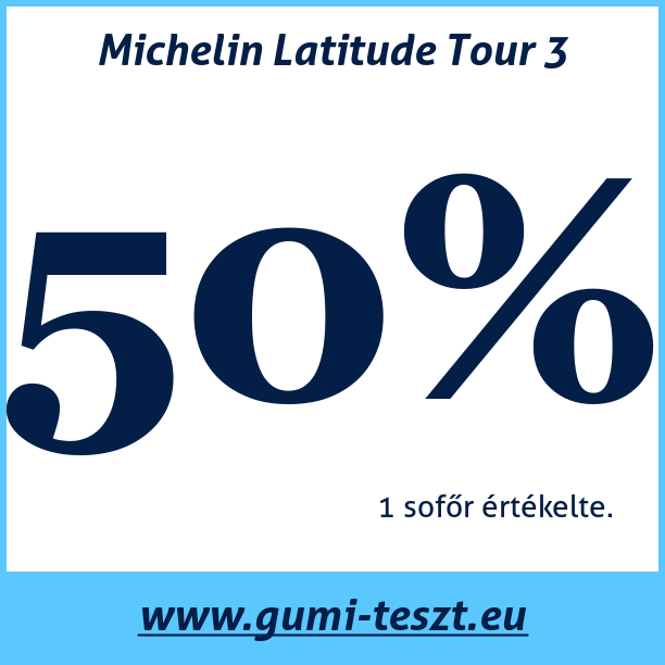 Test pneumatik Michelin Latitude Tour 3