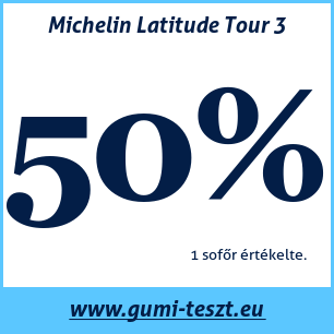 Nyári gumi teszt Michelin Latitude Tour 3