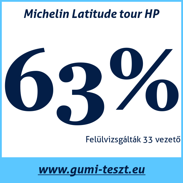 Test pneumatik Michelin Latitude tour HP