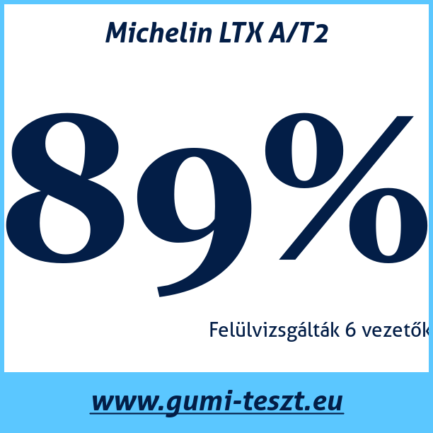 Test pneumatik Michelin LTX A/T2