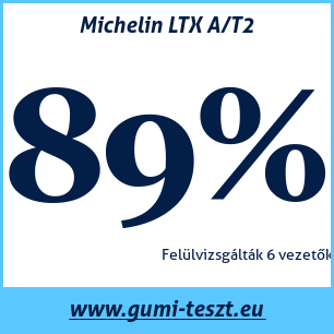 Négyévszakos gumi teszt Michelin LTX A/T2
