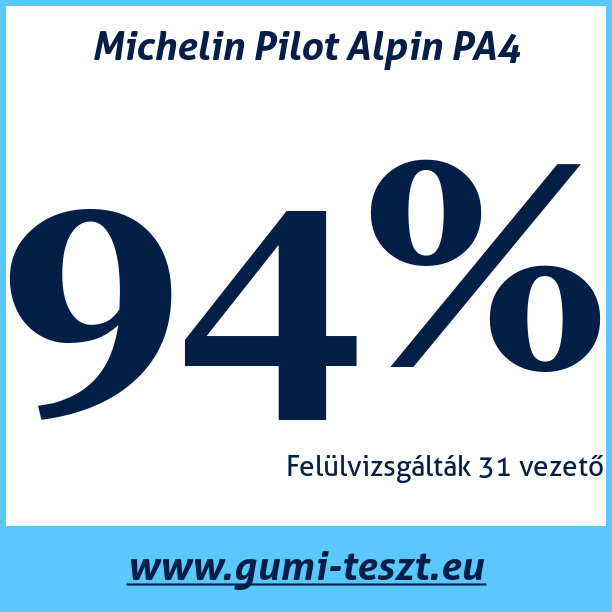 Test pneumatik Michelin Pilot Alpin PA4