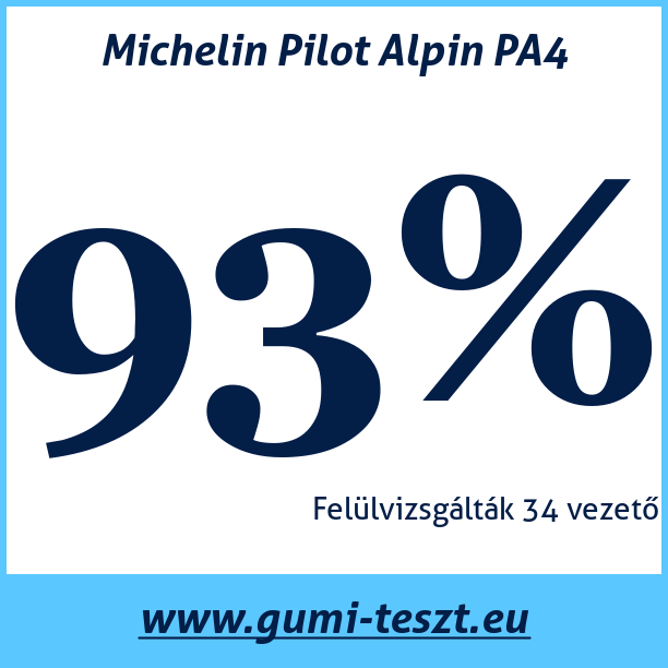 Test pneumatik Michelin Pilot Alpin PA4