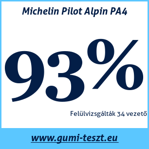 Téli gumi teszt Michelin Pilot Alpin PA4