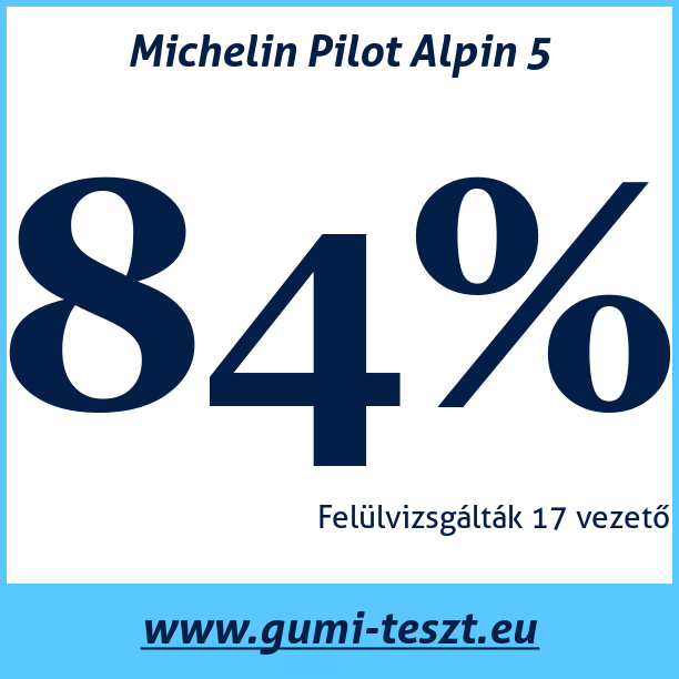 Test pneumatik Michelin Pilot Alpin 5