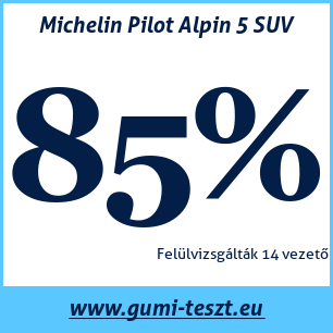 Téli gumi teszt Michelin Pilot Alpin 5 SUV