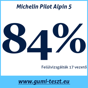 Téli gumi teszt Michelin Pilot Alpin 5