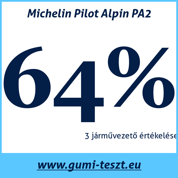 Test pneumatik Michelin Pilot Alpin PA2