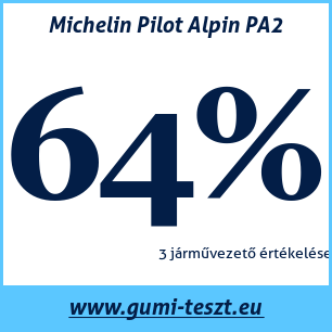 Téli gumi teszt Michelin Pilot Alpin PA2