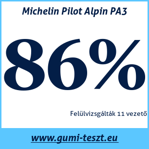 Téli gumi teszt Michelin Pilot Alpin PA3
