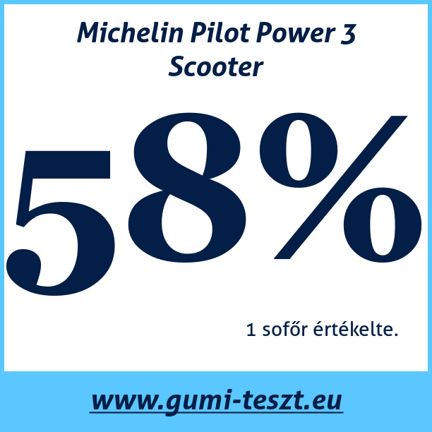 Test pneumatik Michelin Pilot Power 3 Scooter