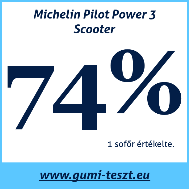 Test pneumatik Michelin Pilot Power 3 Scooter