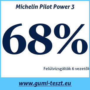 Nyári gumi teszt Michelin Pilot Power 3