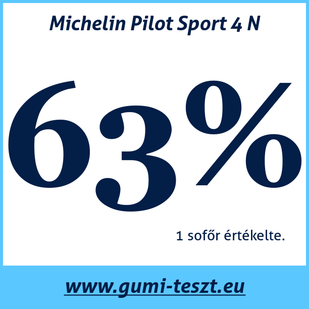 Test pneumatik Michelin Pilot Sport 4 N