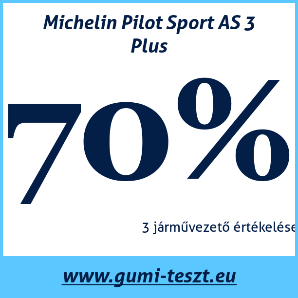 Test pneumatik Michelin Pilot Sport AS 3 Plus