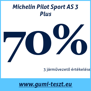 Négyévszakos gumi teszt Michelin Pilot Sport AS 3 Plus