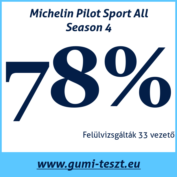 Test pneumatik Michelin Pilot Sport All Season 4