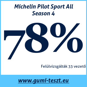 Négyévszakos gumi teszt Michelin Pilot Sport All Season 4