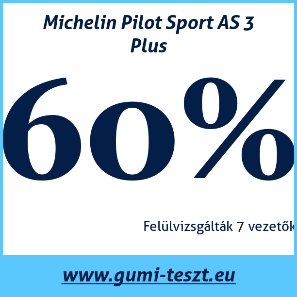 Test pneumatik Michelin Pilot Sport AS 3 Plus