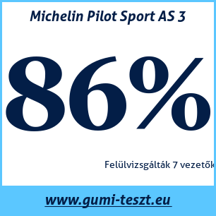 Négyévszakos gumi teszt Michelin Pilot Sport AS 3