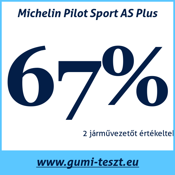 Test pneumatik Michelin Pilot Sport AS Plus