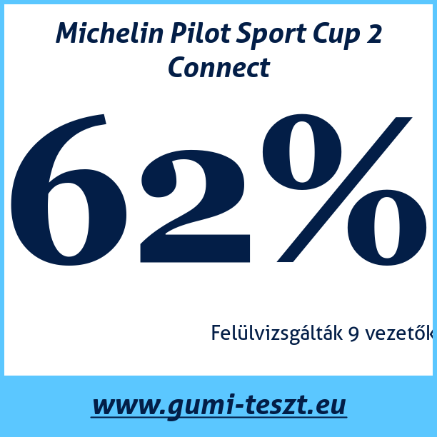 Test pneumatik Michelin Pilot Sport Cup 2 Connect