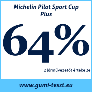 Nyári gumi teszt Michelin Pilot Sport Cup Plus