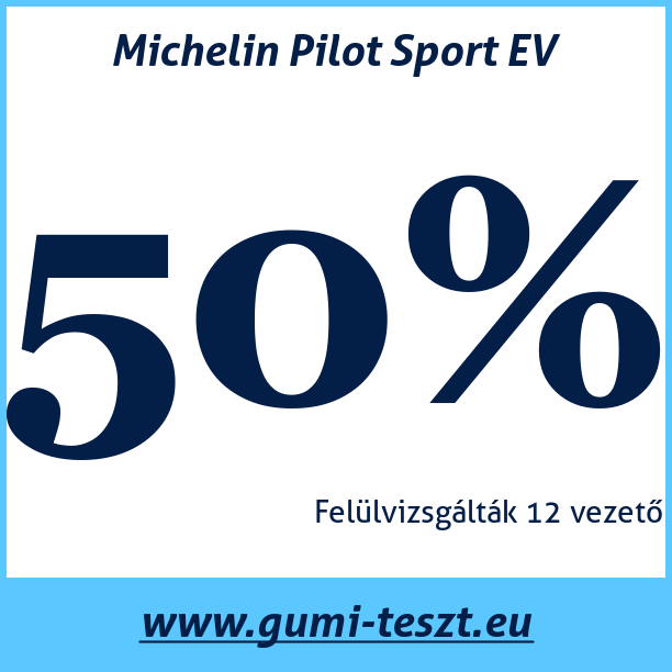 Test pneumatik Michelin Pilot Sport EV