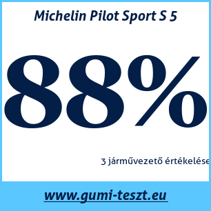 Nyári gumi teszt Michelin Pilot Sport S 5