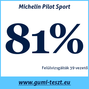 Nyári gumi teszt Michelin Pilot Sport
