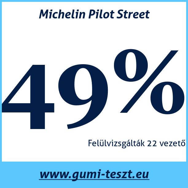 Test pneumatik Michelin Pilot Street