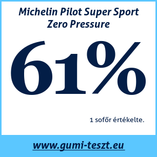 Nyári gumi teszt Michelin Pilot Super Sport Zero Pressure