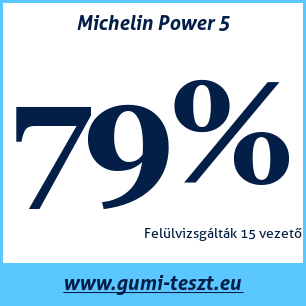 Nyári gumi teszt Michelin Power 5