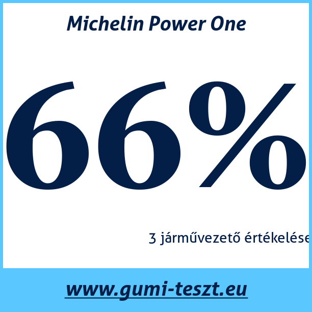 Test pneumatik Michelin Power One