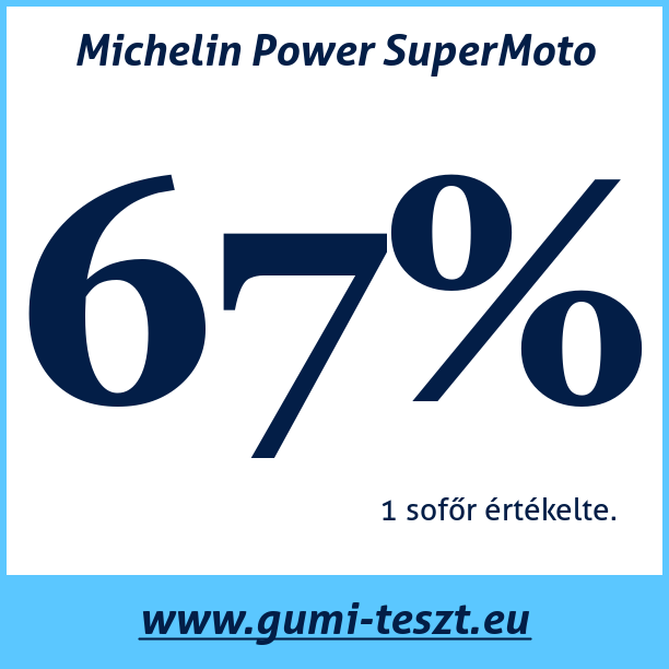 Test pneumatik Michelin Power SuperMoto