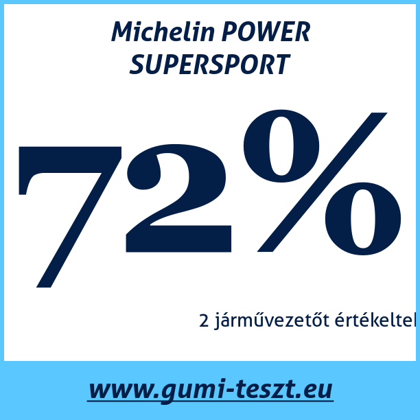 Test pneumatik Michelin POWER SUPERSPORT