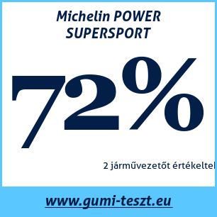 Nyári gumi teszt Michelin POWER SUPERSPORT
