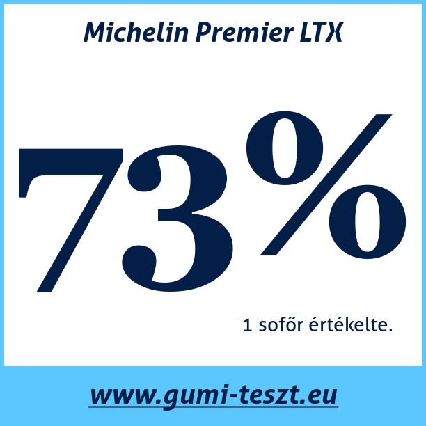 Test pneumatik Michelin Premier LTX